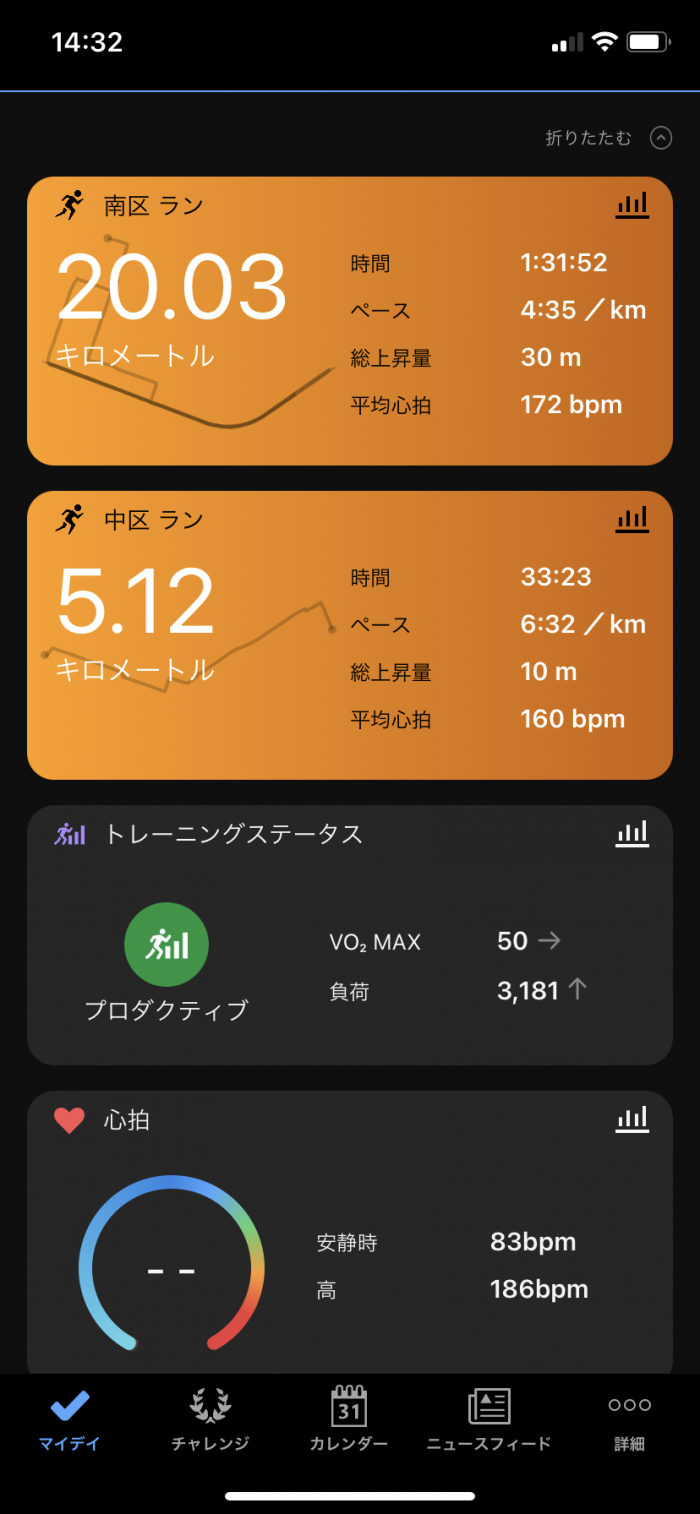 休日の習慣